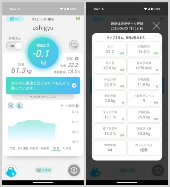 アプリのグラフは週・月・年単位で切り替えでき、15もの項目を計測可能