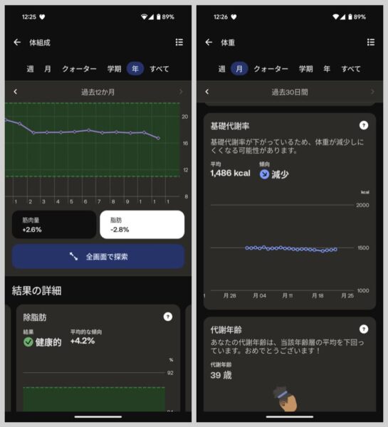 Withingsアプリで測定データをチェック