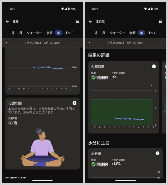内臓脂肪指数や代謝年齢もわかる