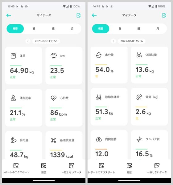 実際にEufy Smart Scale P2 Proで測定したデータ